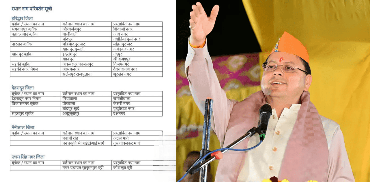 15 sites in Uttarakhand to be renamed