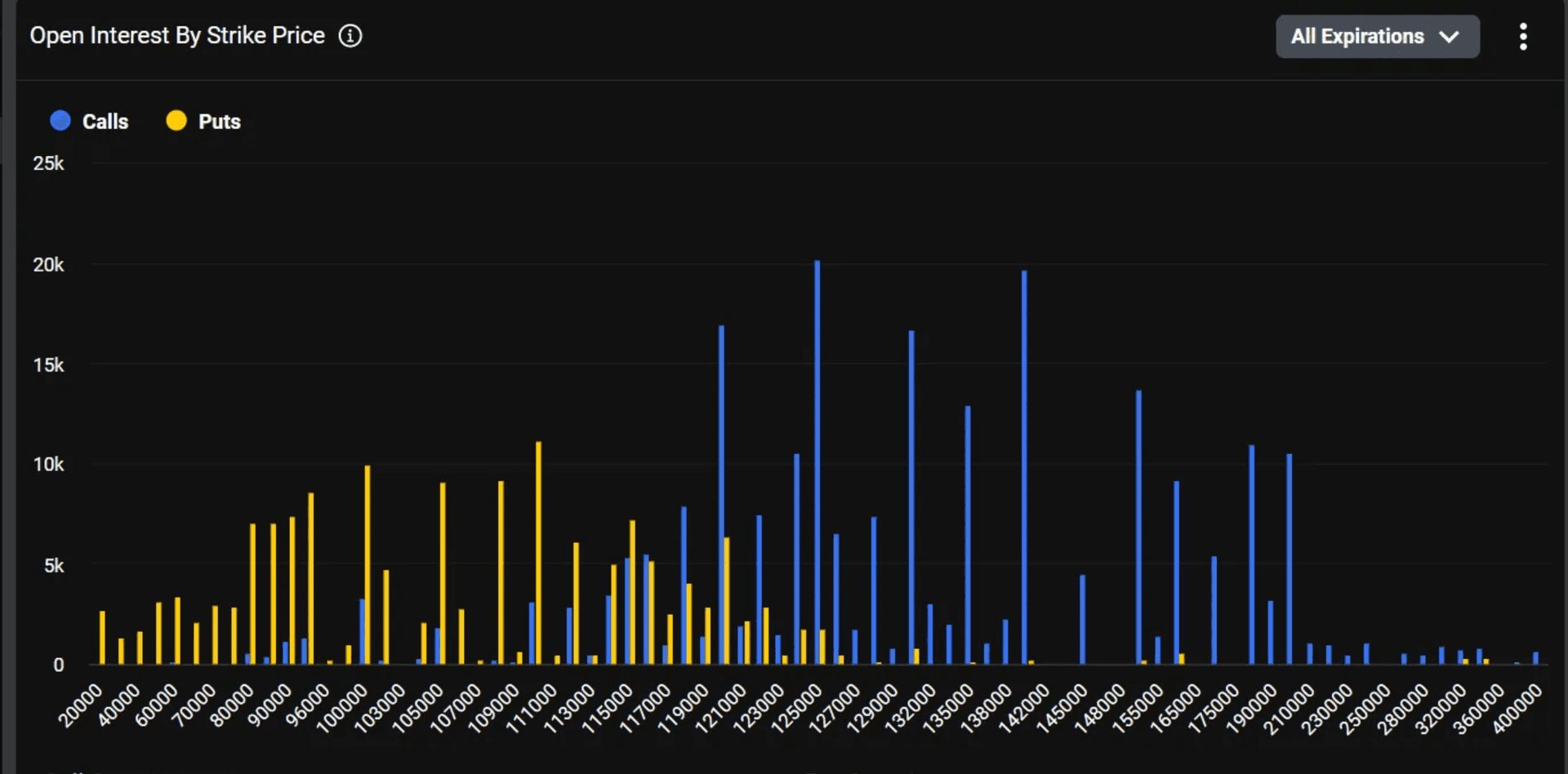 Crypto market liquidation 2025